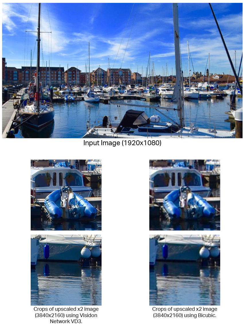 Visidon network super resolution VD3 boats image