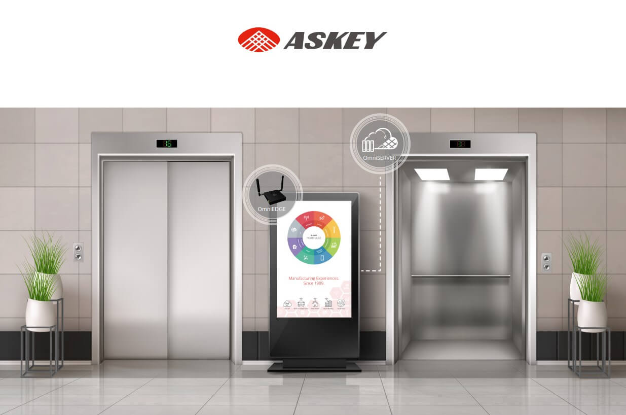 Askey’s OmniEdge Smart signage