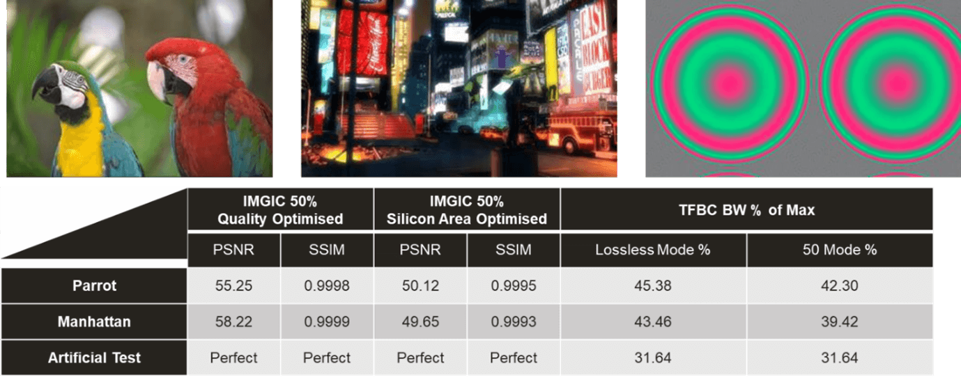 How Imagination GPUs power smart TVs