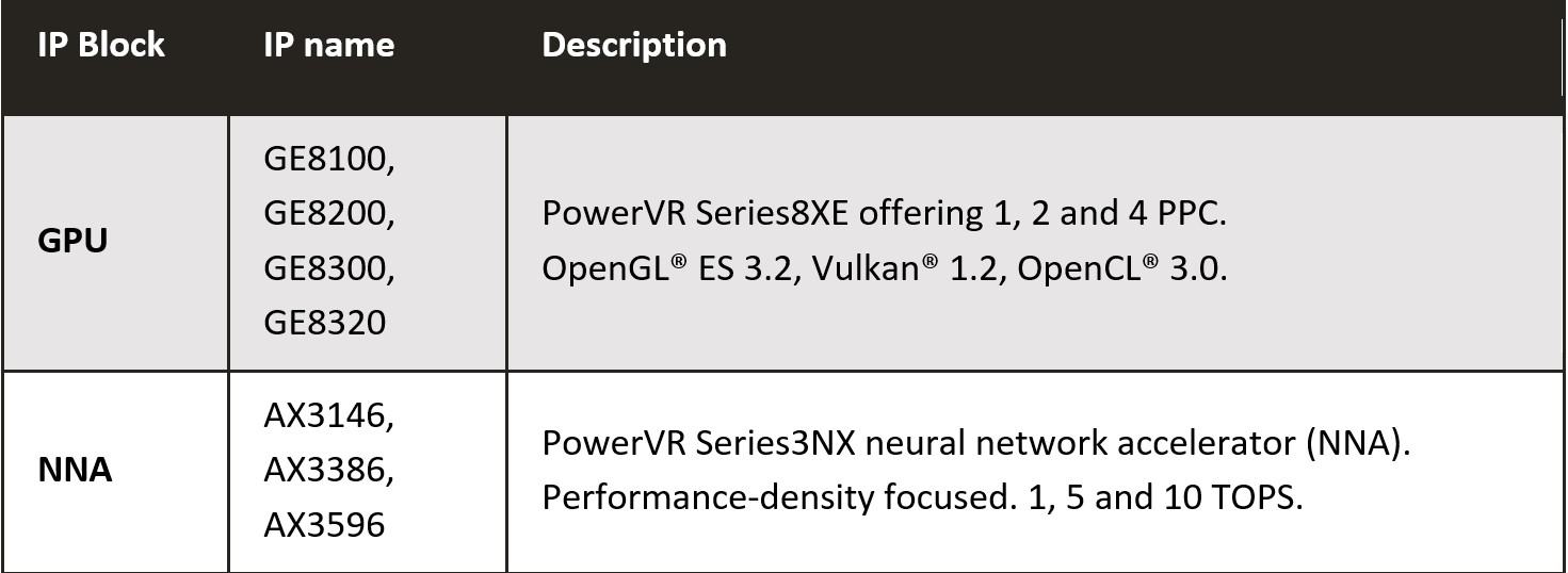 Open_access_table