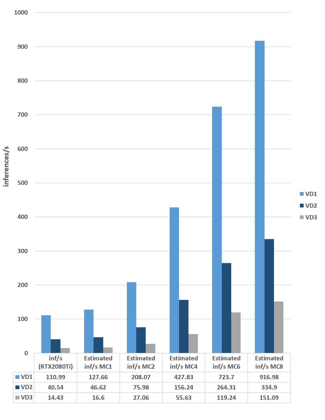 figure2 Visidon Super-Resolution network performance