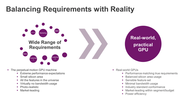 01-balancing-reqs-reality