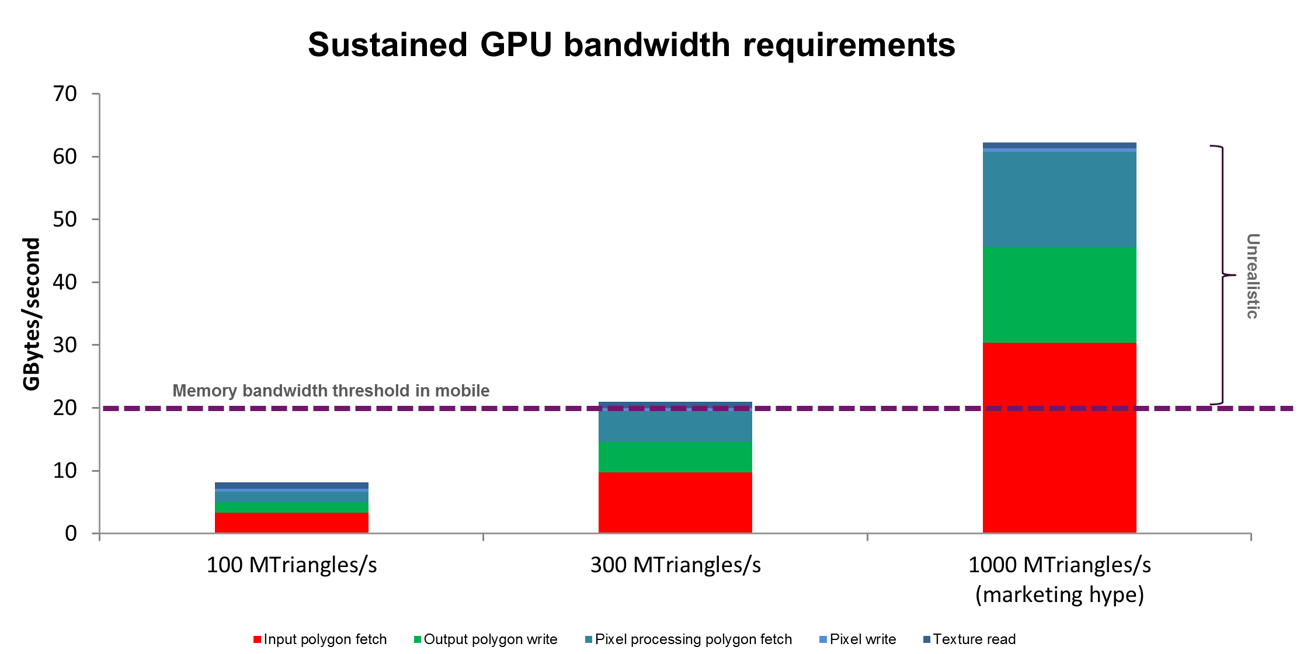 How to select the best PowerVR GPU for your processor - Imagination