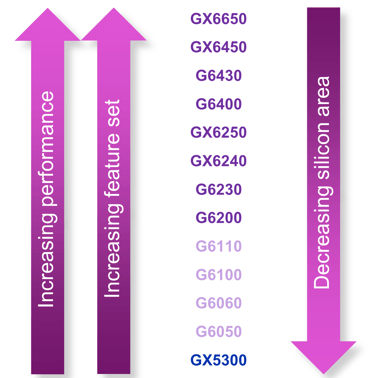 03-GPU-area vs perfromance and features