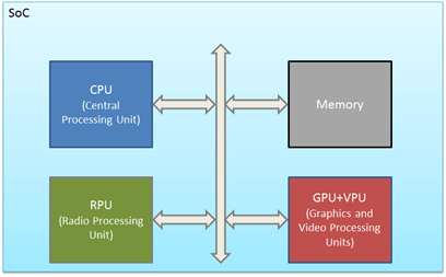 A heterogeneous system