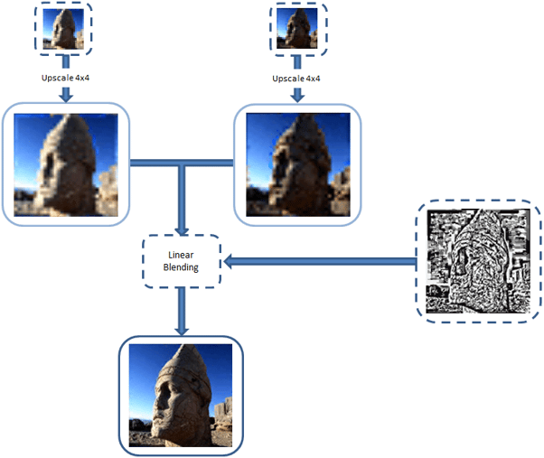 PVRTC how it works