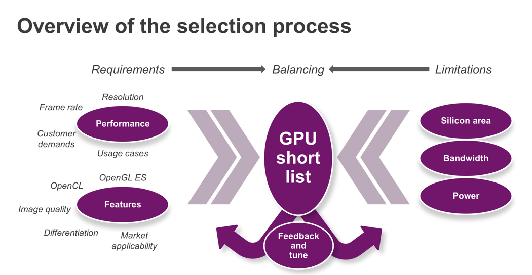 How to select the best PowerVR GPU for your processor - Imagination