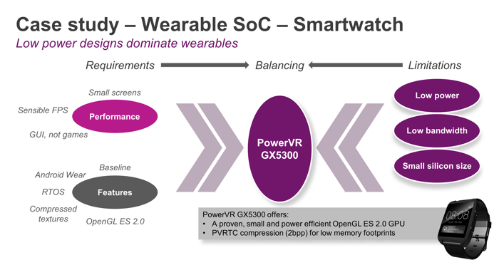05-GPU for wearable-selection-process