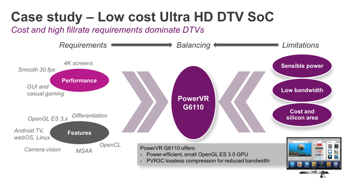 06-GPU for 4K DTV-selection-process