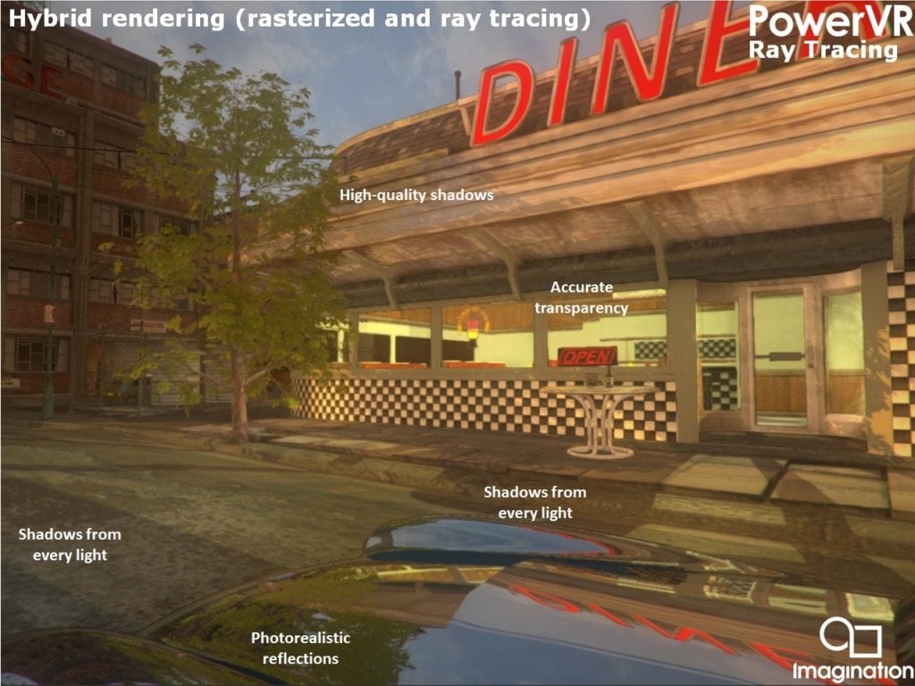 Hybrid rendering for real-time lighting: ray tracing vs rasterization