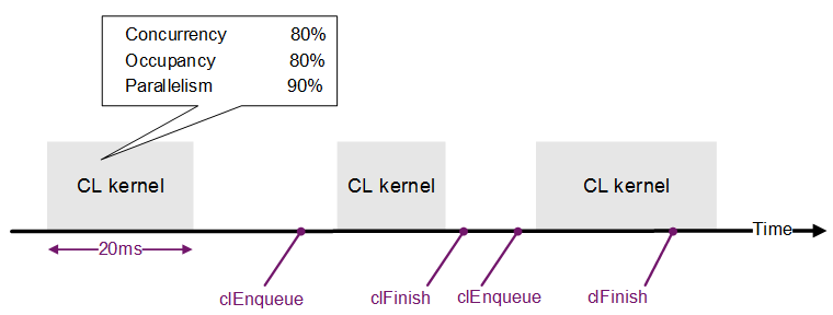 Measuring GPU compute performance - Imagination