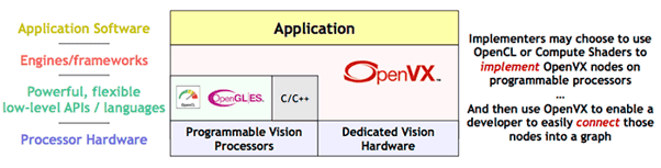 2015-openvx-release-graphic-3