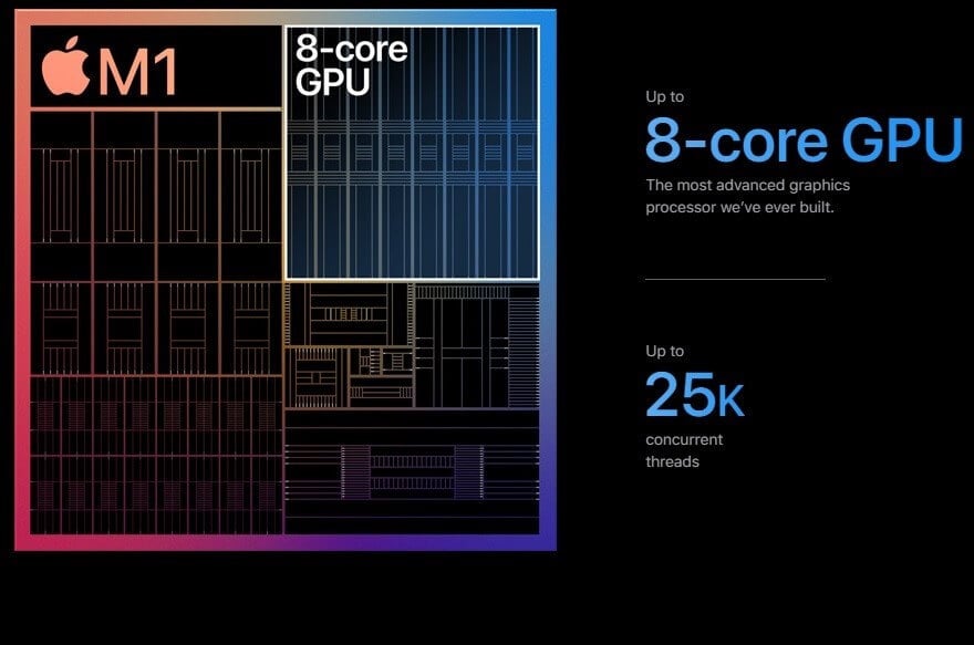 8 core Apple M1 GPU