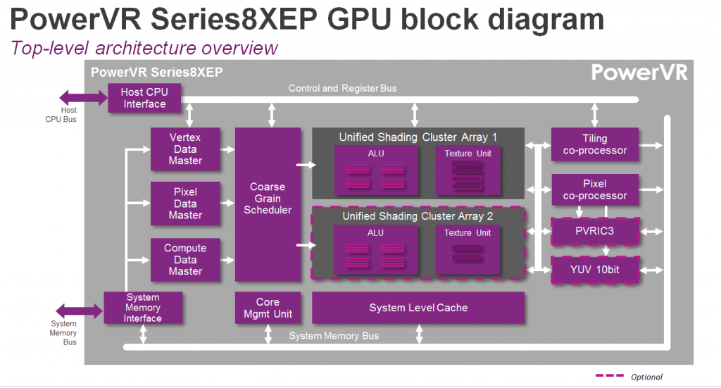 8XE Plus