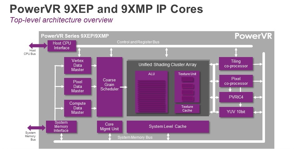 PowerVR Series9XEP and 9XMP core architecture