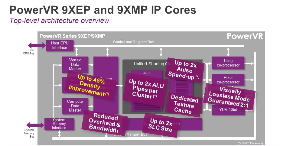 PowerVR Series9XEP and 9XMP core architecture improvements