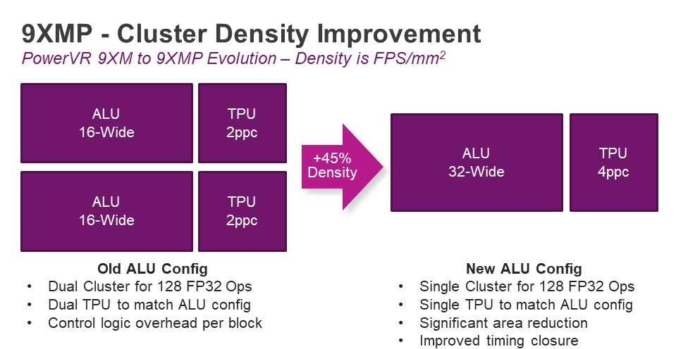 PowerVR Series9XMP cluster density improvement