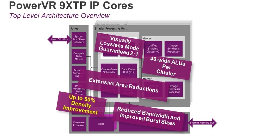 PowerVR Series9XTP core architecture improvements
