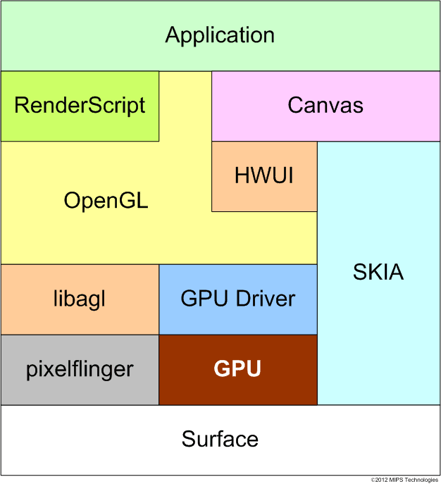 android graphics subsystem