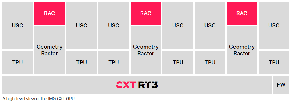 CXT RT3 bloc