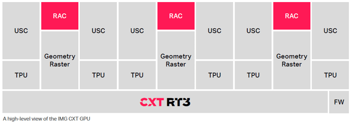CXT RT3 CXT RT3 bloc