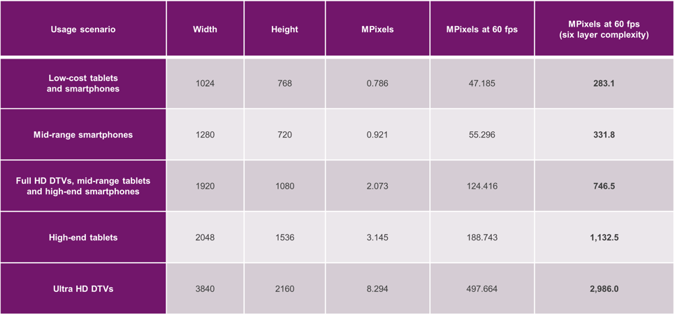 A consumer’s guide to graphics benchmarks - Imagination