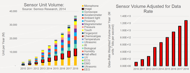 Embedded Vision Summit - Massive amount of computer vision data - via Cadence