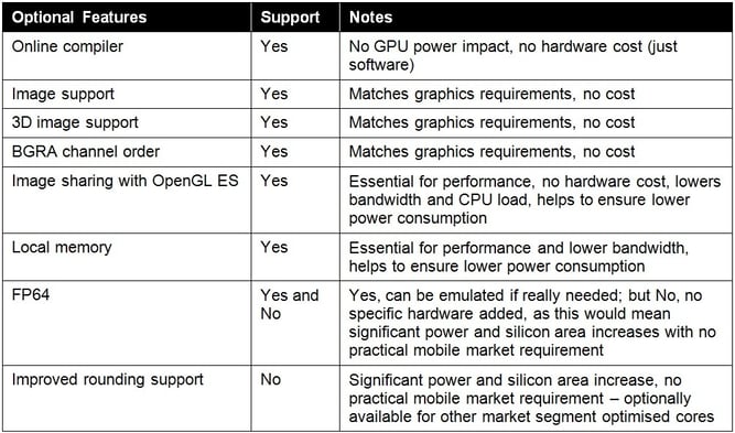 GPU compute_OpenCL optional features