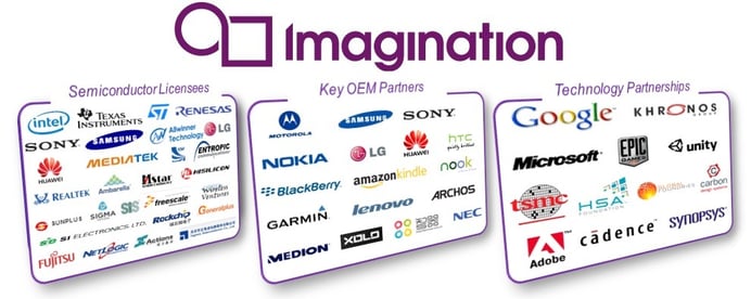 Imagination PowerVR Insider ecosystem