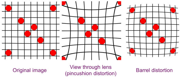 Optimising OpenGL ES for mobile VR - lens distortion