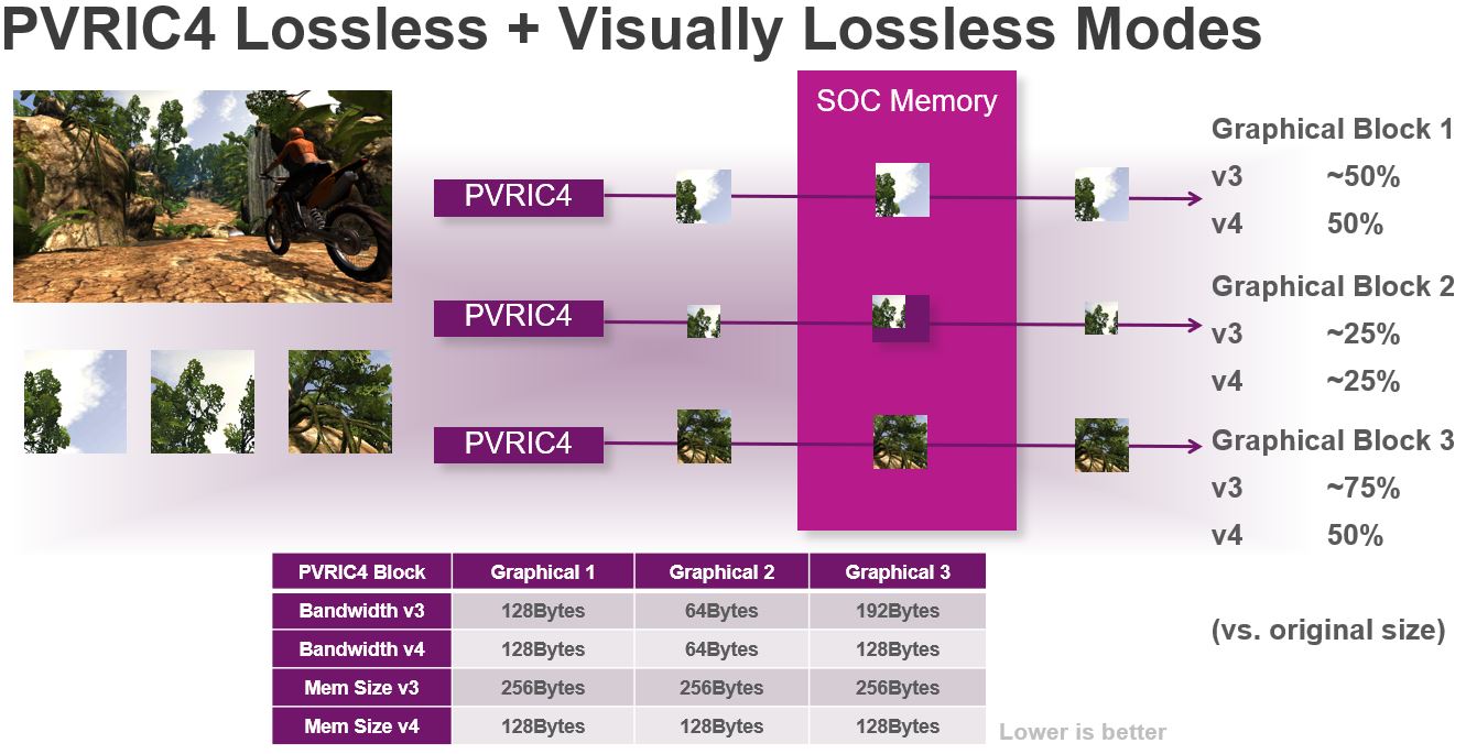 PVRIC lossless vs lossy