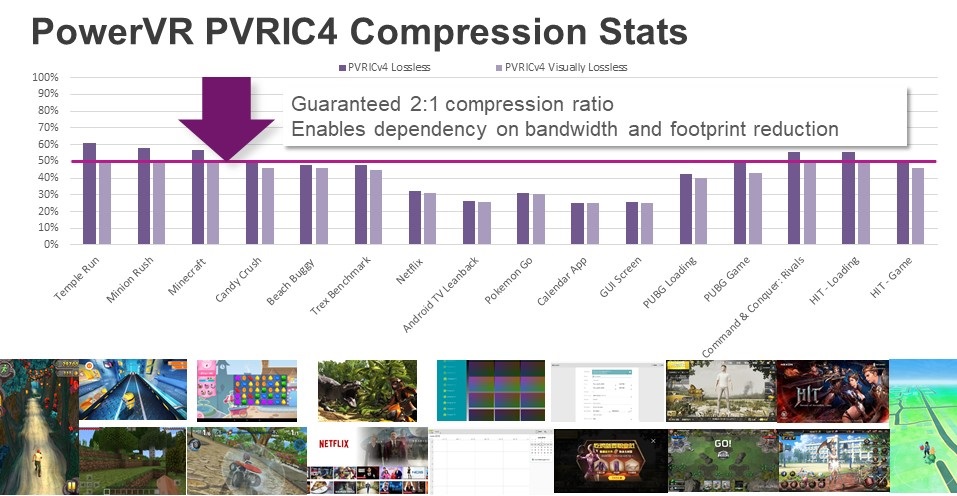 PVRIC4 compression stats