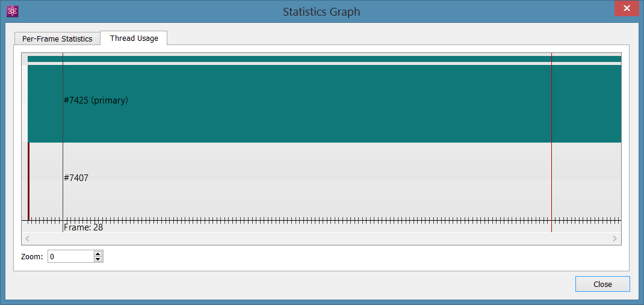 PowerVR Graphics SDV v3.2 | PVRTraceGUI StatsGraphThreadUsage