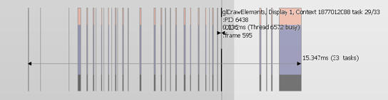 PowerVR Graphics SDV v3.2 | PVRTuneGUI Graph OpenGLES