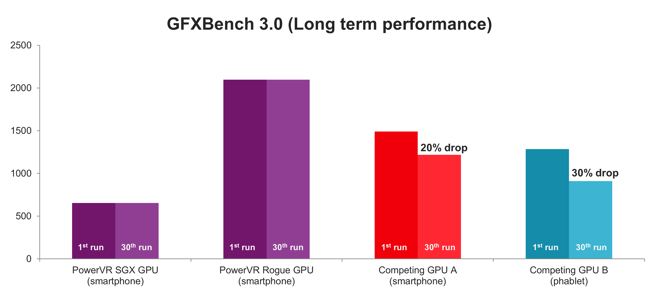 PowerVR GPU-GFXBench-performance
