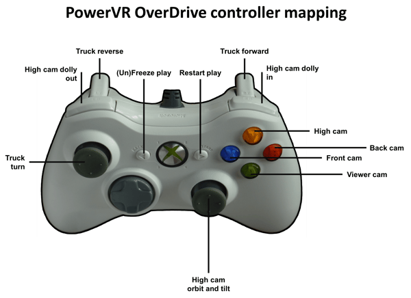 PowerVR Ray Tracing - Hybrid rendering in Unity 5 (2)