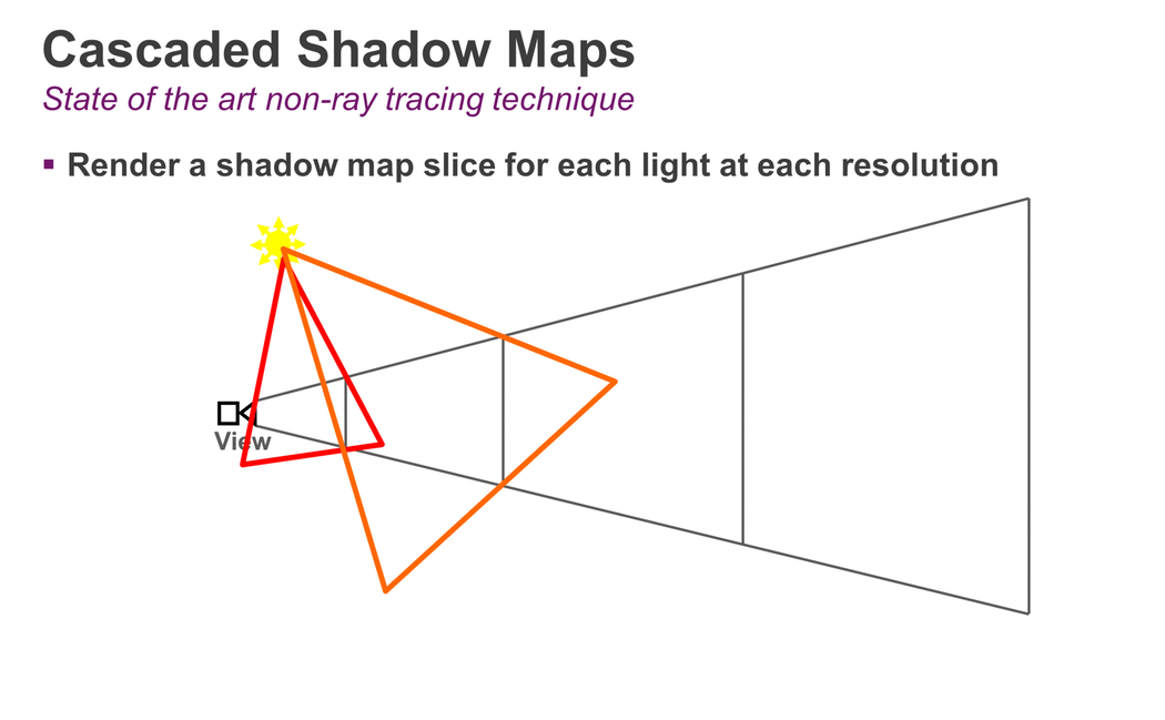 Implementing fast, ray traced soft shadows in a game engine - Imagination