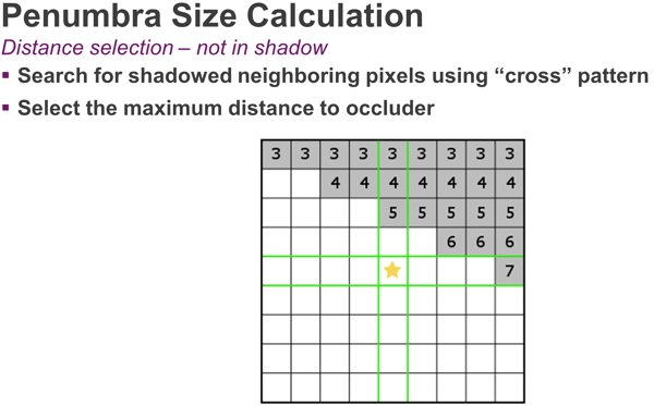 PowerVR Ray Tracing - penumbra size calc-2