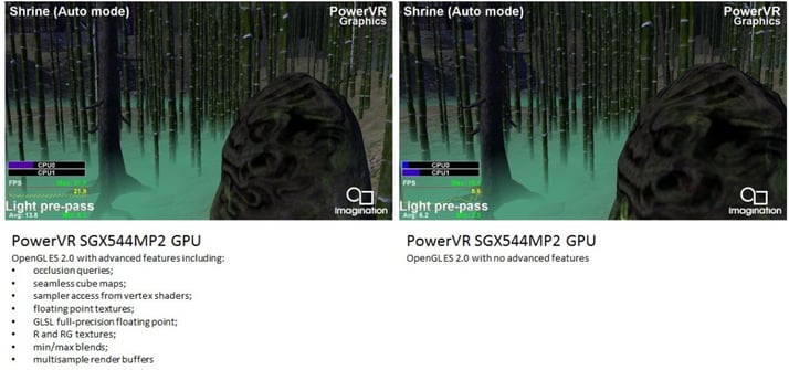 PowerVR SGX OpenGL ES 2.0 with extensions vs basic OpenGL ES 2.0