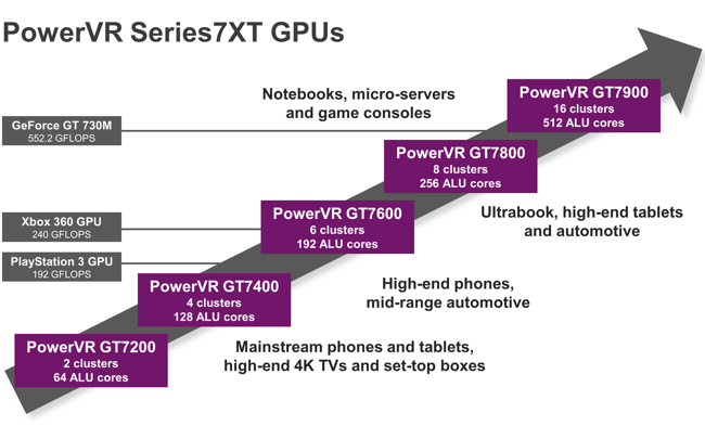 PowerVR-Series7XT-GPU