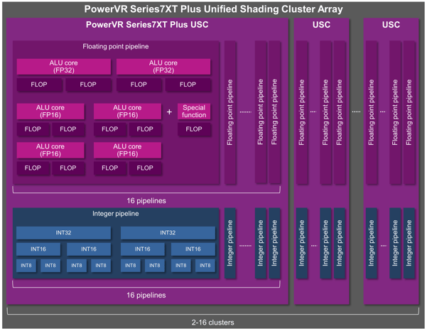 PowerVR Series7XT Plus GPU - ALU architecture_v3