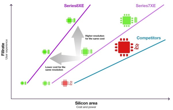 PowerVR Series8XE vs Series7XE vs competition_final