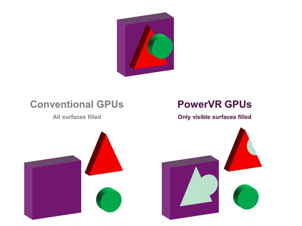 PowerVR TBDR - deferred rendering