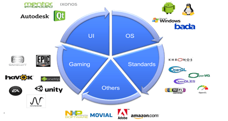 PowerVRGPU PowerVR Insider ecosystem