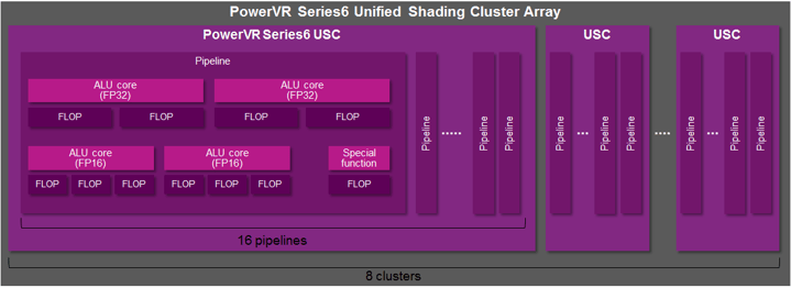 PowerVR_Series6_Rogue_USC