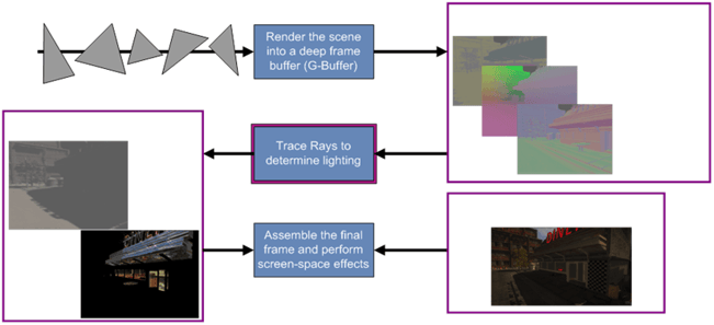 Step 3 - Hybrid G-buffer lighting