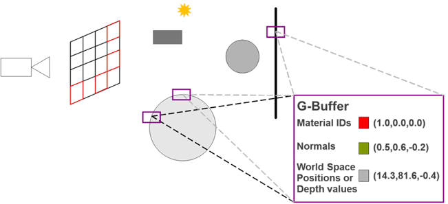 Step 4 - Initializing rays with G-buffer data