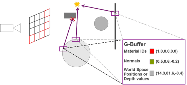 Step 5 - Ray - light intersection