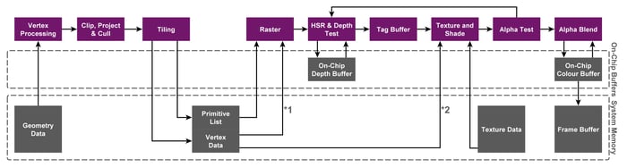 TBDR Pipeline