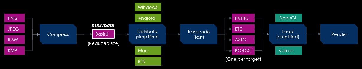 Texture compression pipeline KTX2 1